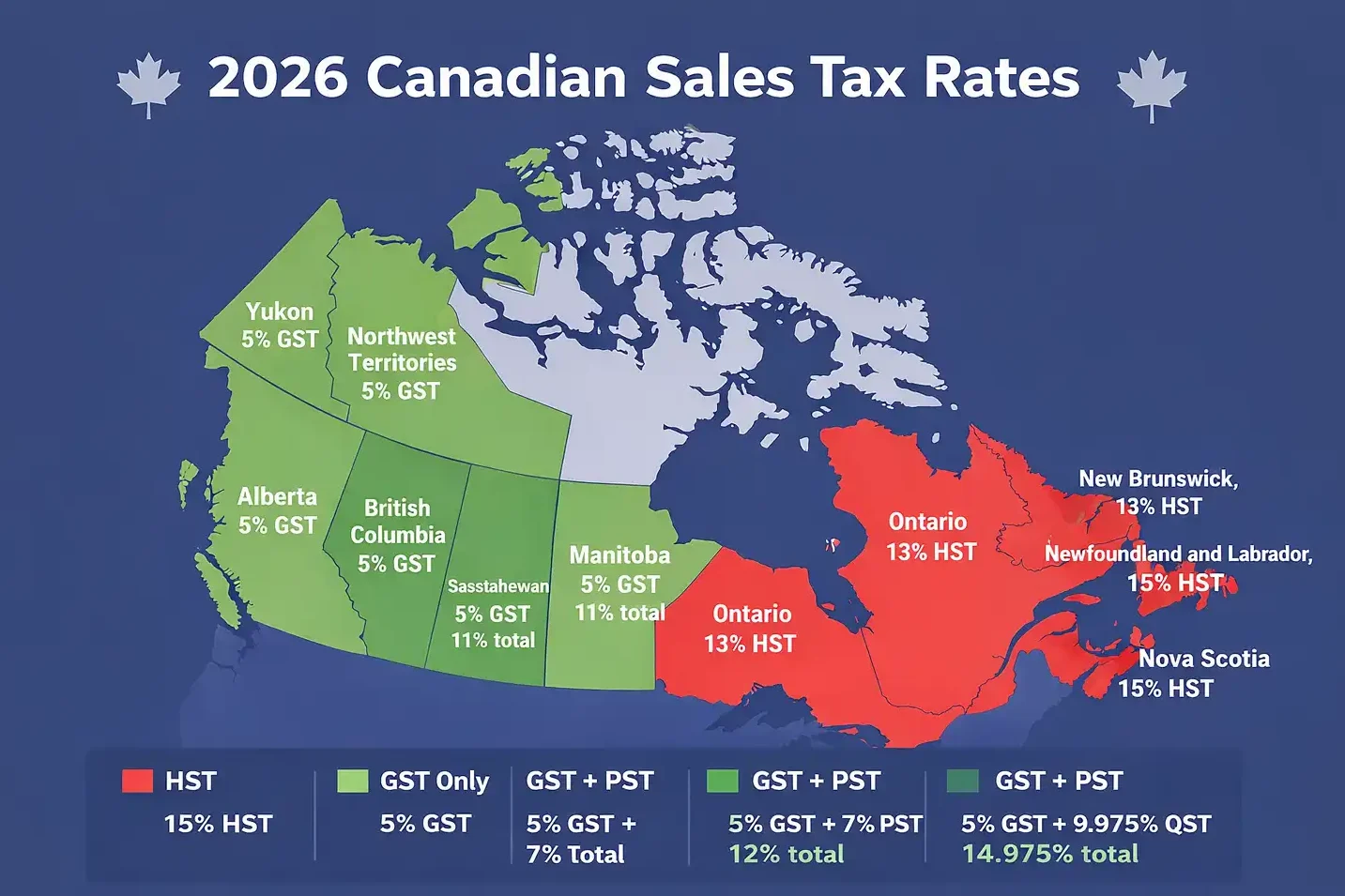 2026 GST HST rates map of Canada by province including Ontario 13% HST and Nova Scotia 145 HST